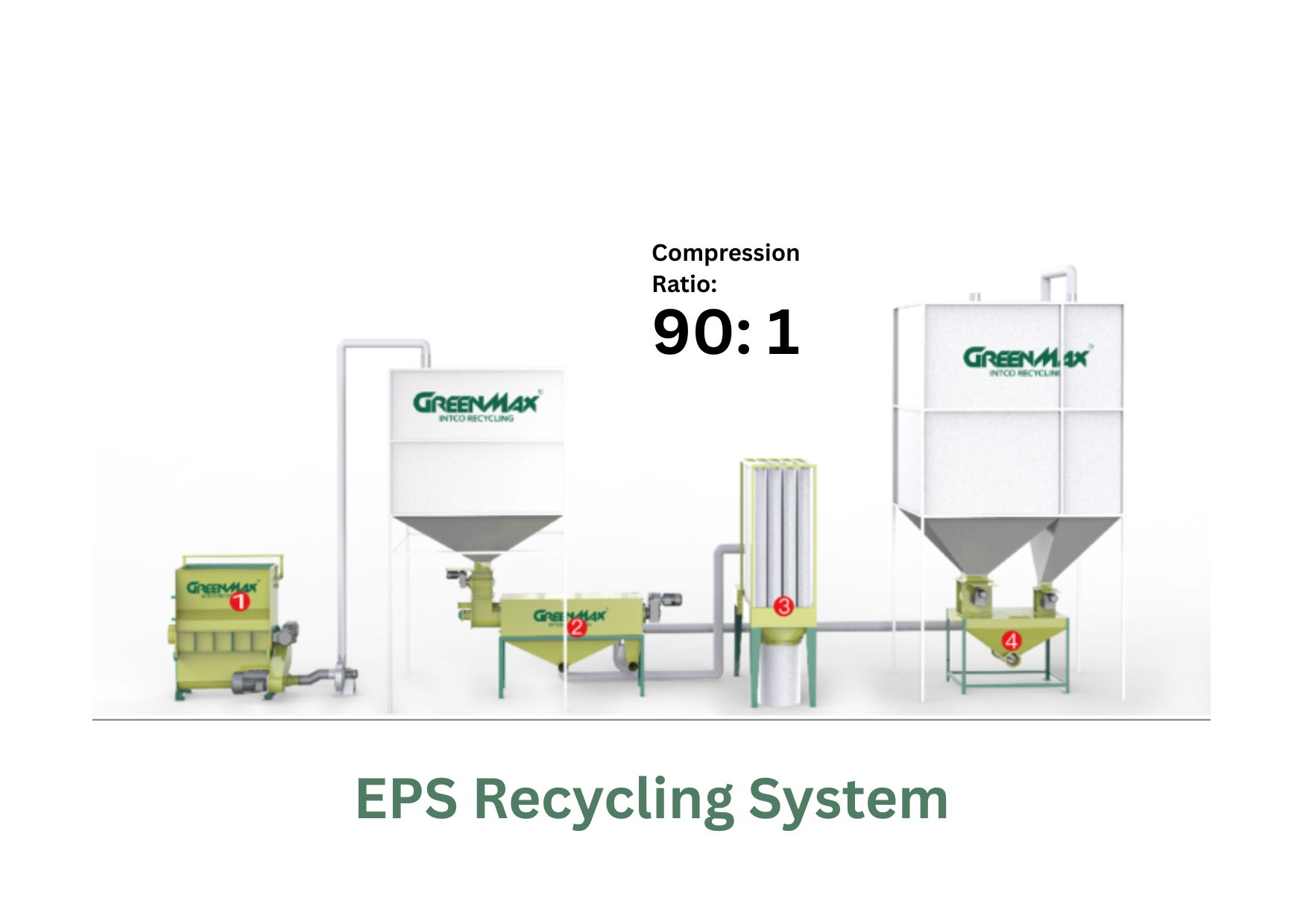EPS Recycling System