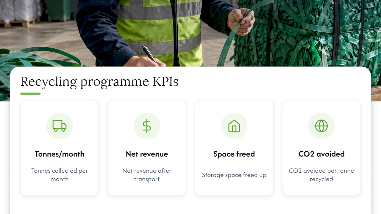 Four metrics for measuring recycling success
