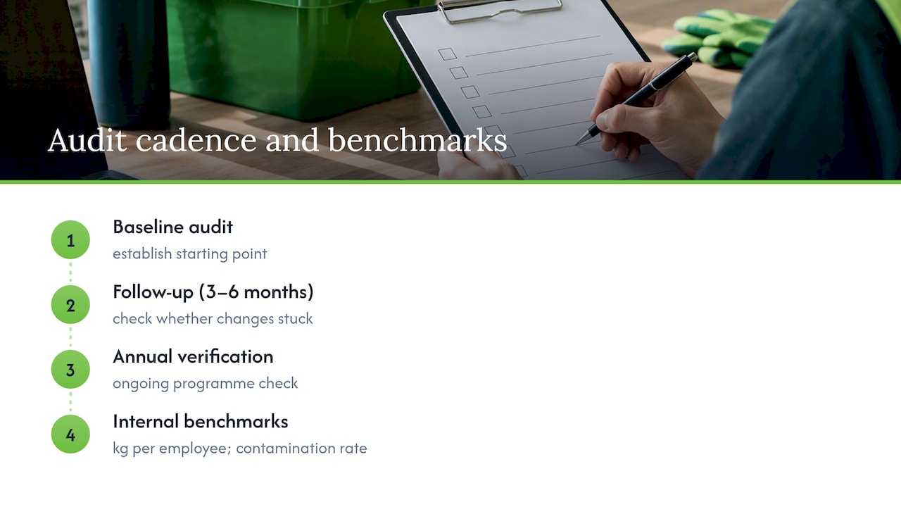 Waste audit timeline and benchmark measures