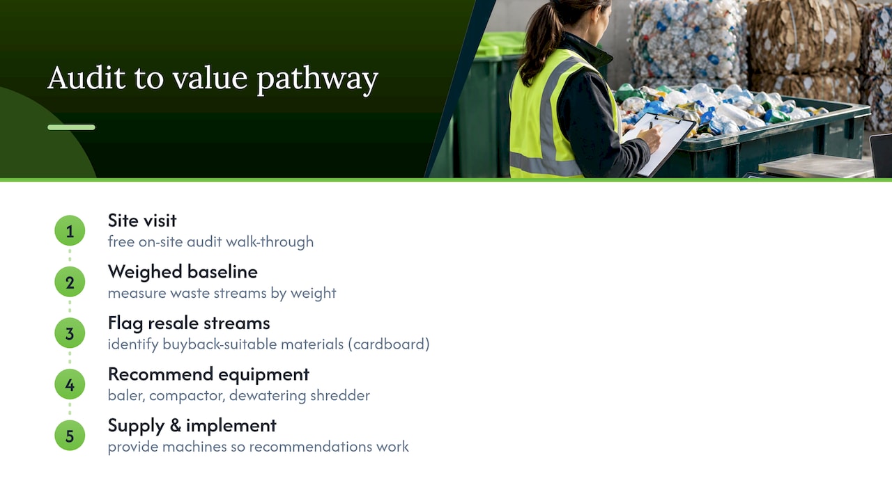Compact's practical perspective on turning audits into value — overview diagram
