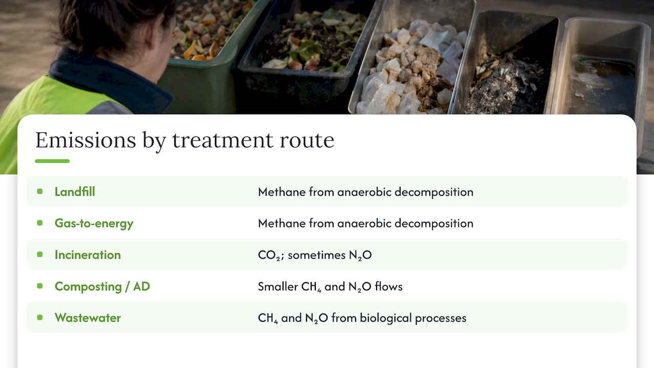 Category 5: scope, time boundary and material treatment routes — overview diagram