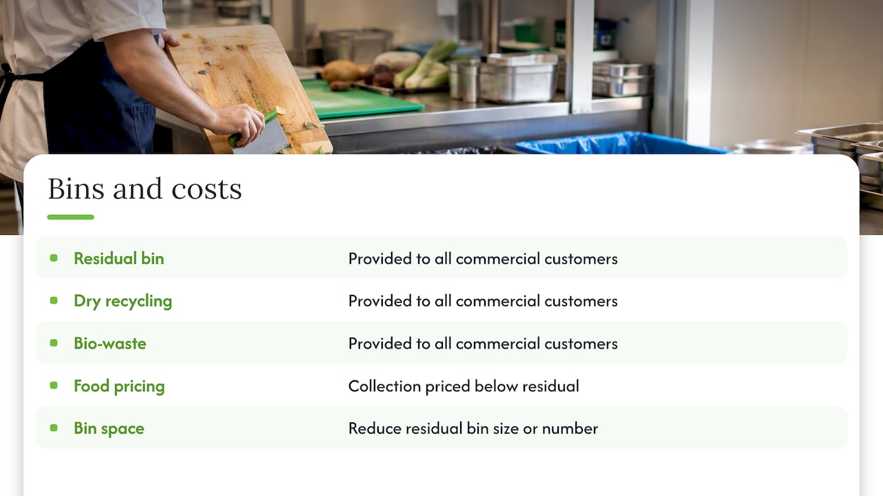 The three-bin rule and what it does to your bill — overview diagram