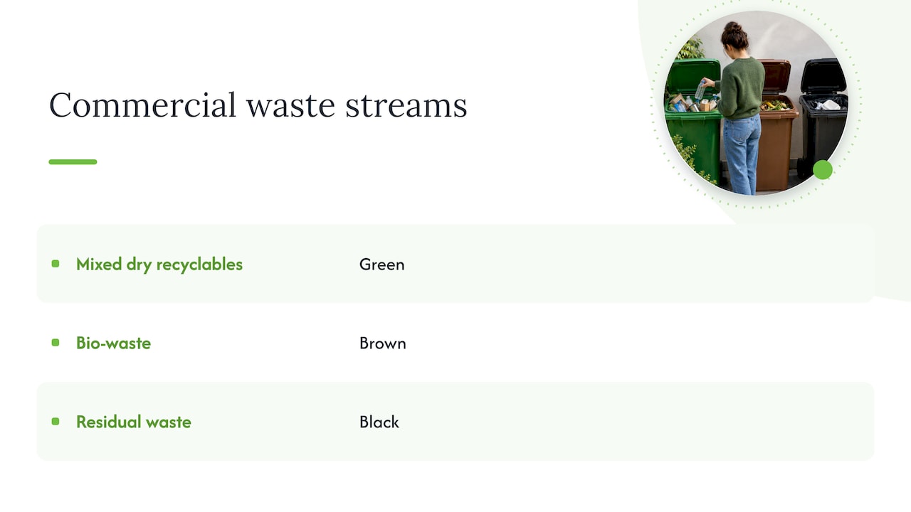 Three required waste streams and their bin colours