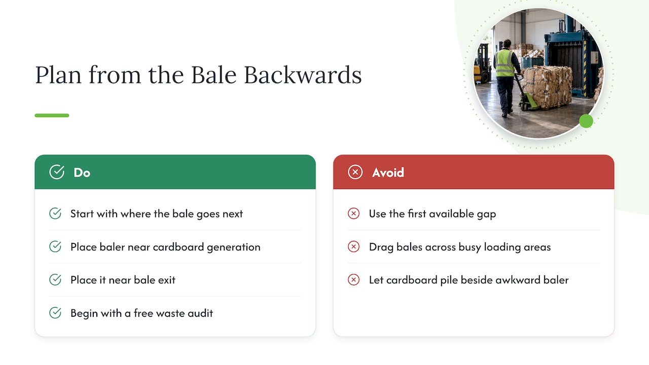 Our perspective: plan from the bale backwards — overview diagram